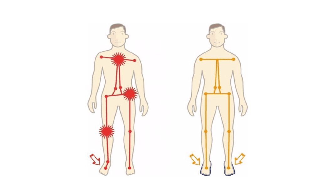posturopodia clinica podologica estevez