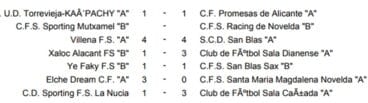 Resultados Jornada 2 Futbol Sala