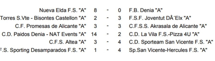 resultados jornada 3 cadetes