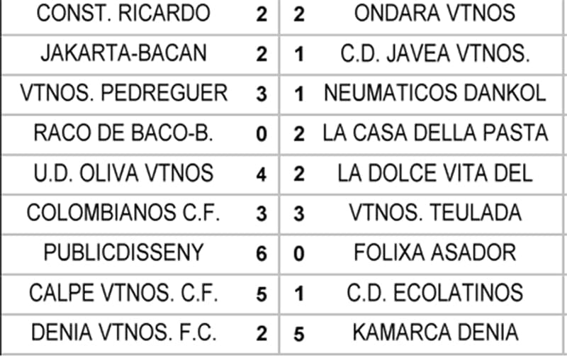 resultados jornada 4