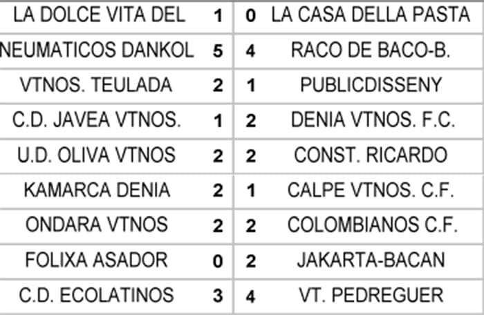 resultados jornada 5 liga veteranos