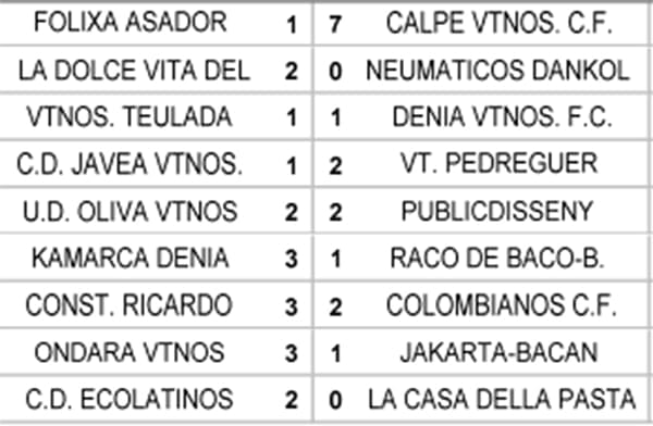 resultados jornada 7 liga veteranos