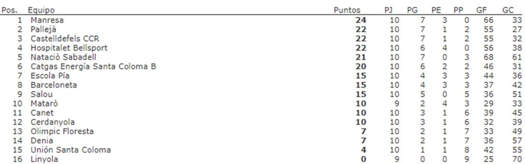clasificacion jornada 10 1
