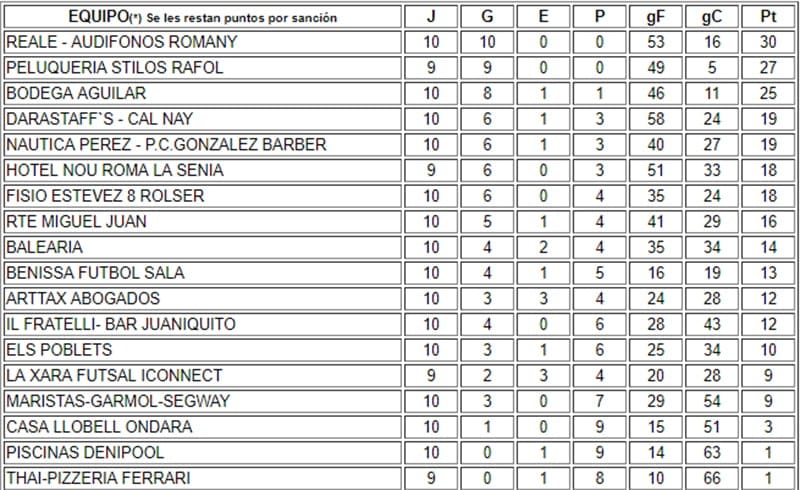 clasificacion jornada 10 acydma