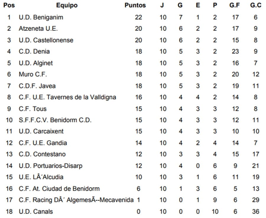 clasificacion jornada 10