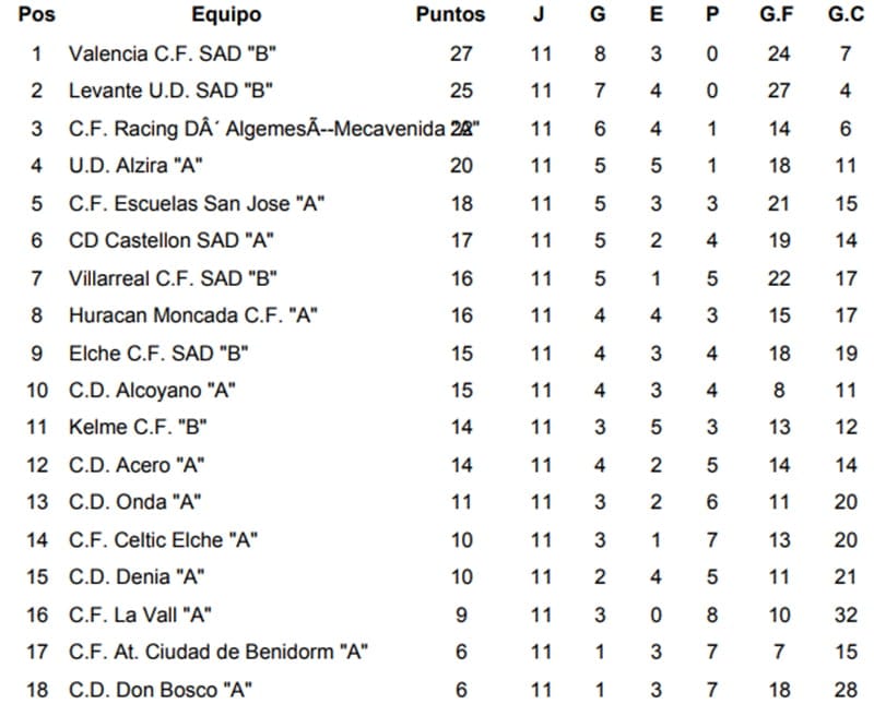clasificacion jornada 11 juveniles