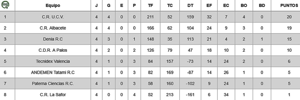 clasificacion jornada 5 1