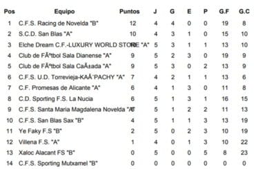Clasificación Jornada 5 Regional