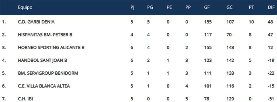 clasificacion jornada 5