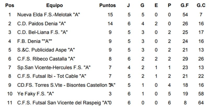 Triunfo del Paidos ante el EM FB Dénia en el duelo local infantil (1-3) 3 clasificacion jornada 6 infantiles f