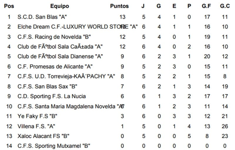 clasificacion jornada 6 regional