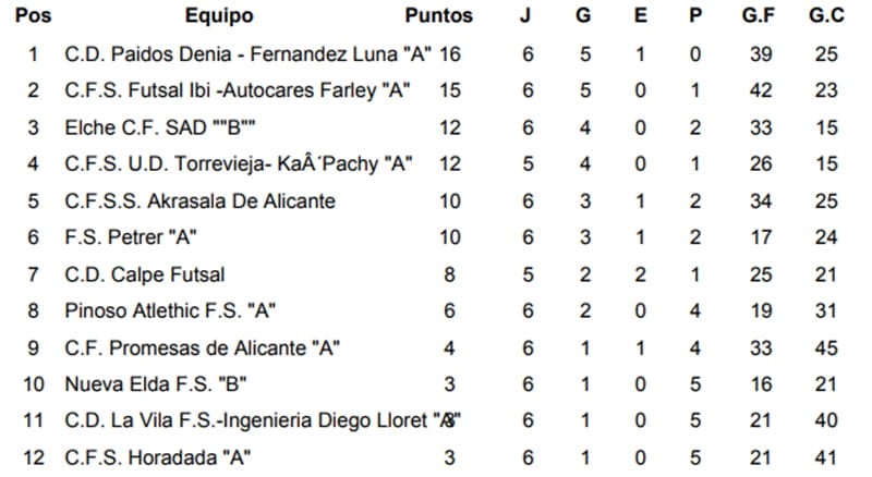 clasificacion jornada 6