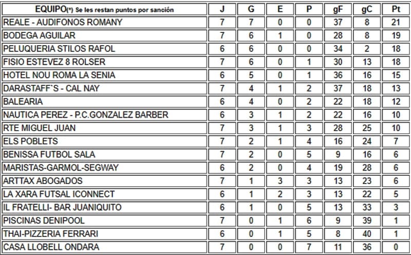 clasificacion jornada 7 liga acydma