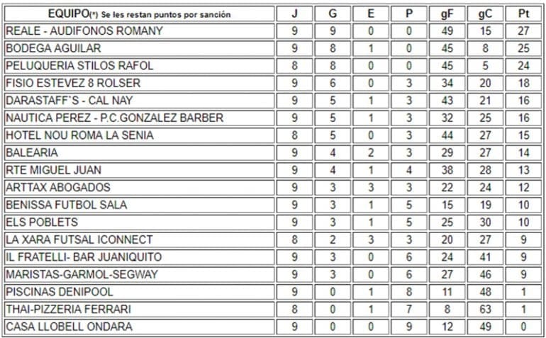 Clasificación Jornada 9 Liga Acydma