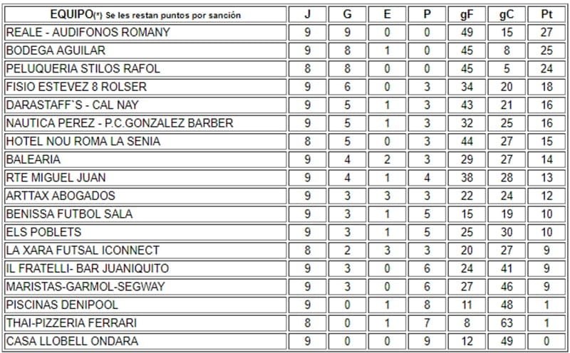clasificacion jornada 9 liga acydma
