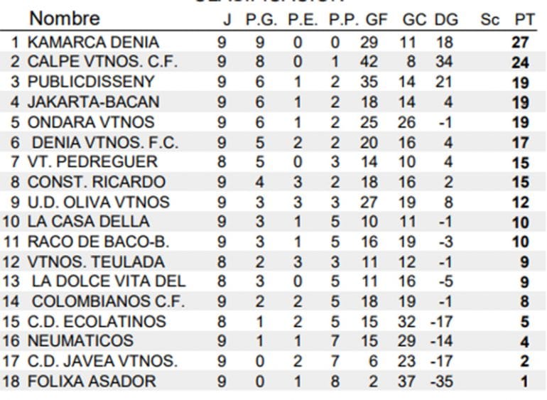 Clasificación Jornada 9 Veteranos