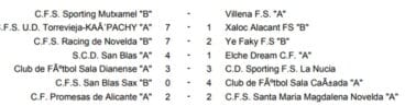 Resultados Jornada 5 Regional