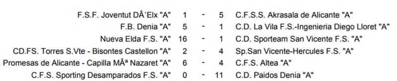 resultados jornada 7 cadetes