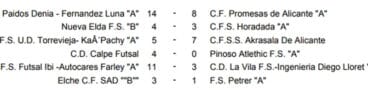 Resultados Jornada 7 Juvenil