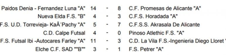 Resultados Jornada 7 Juvenil