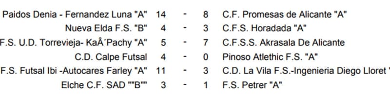 resultados jornada 7 juvenil