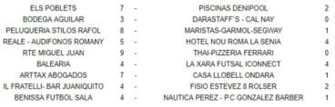 Resultados Jornada 8 Acydma