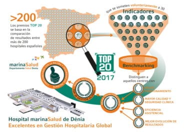 Top 20 para el Hospital de Dénia