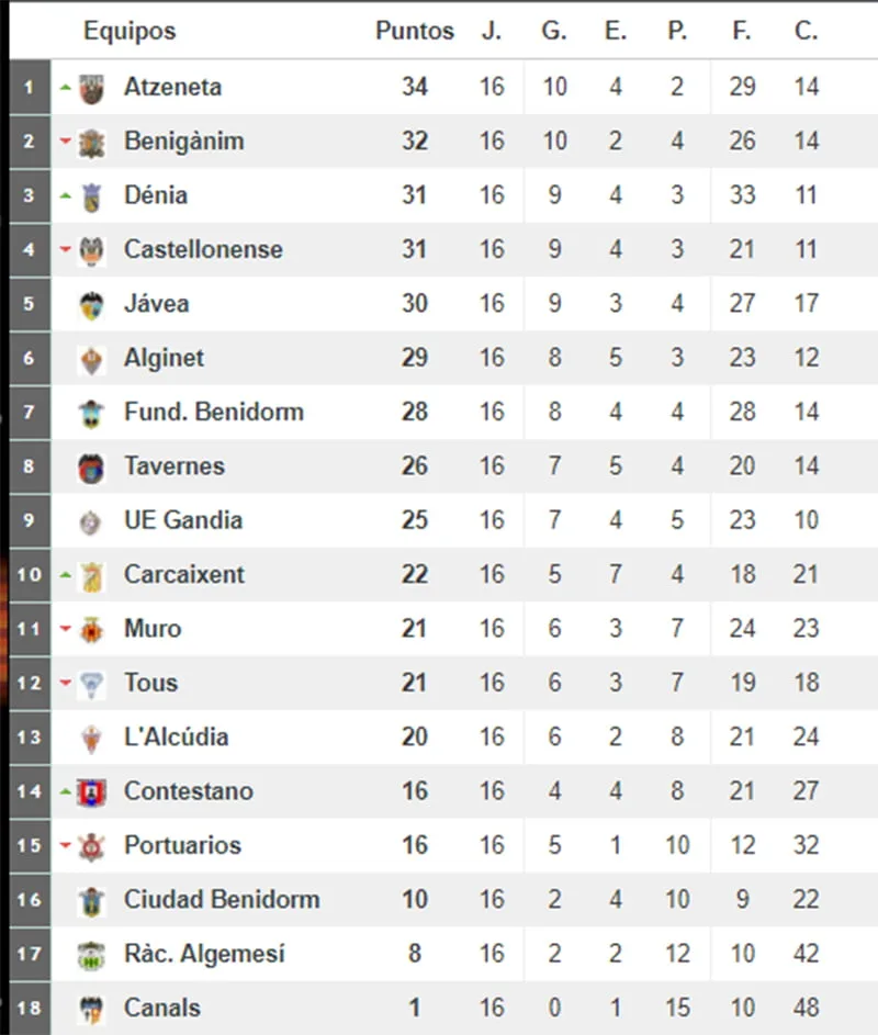 clasificacion jornada 16 preferente