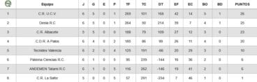 Clasificación Jornada 5 Rugby