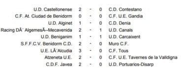 Resultados Jornada 14 Preferente 3º