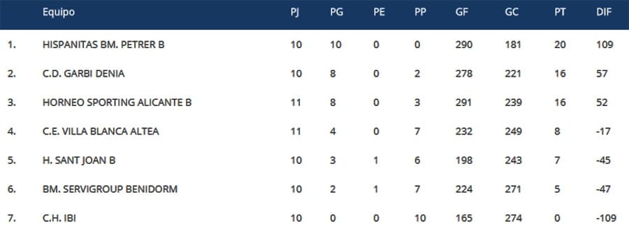 clasificacion jornada 12 balonmano
