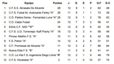 Clasificación Jornada 12 Fútbol sala