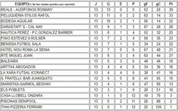 Clasificación Jornada 13 Acydma