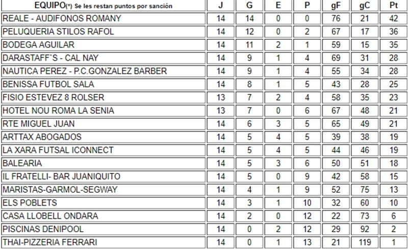 clasificacion jornada 14 acydma