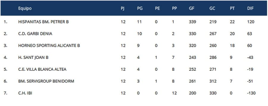 clasificacion jornada 14 balonmano