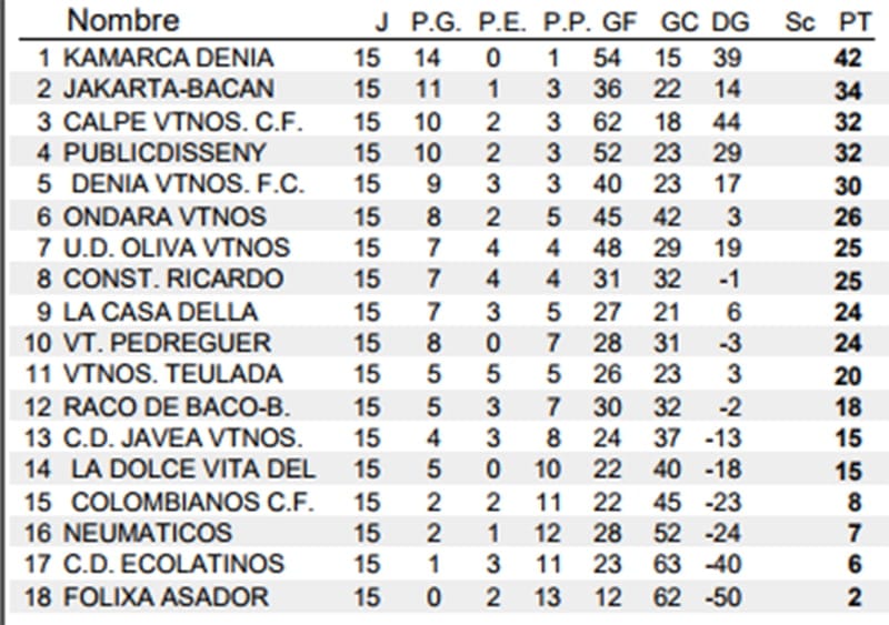 clasificacion jornada 15