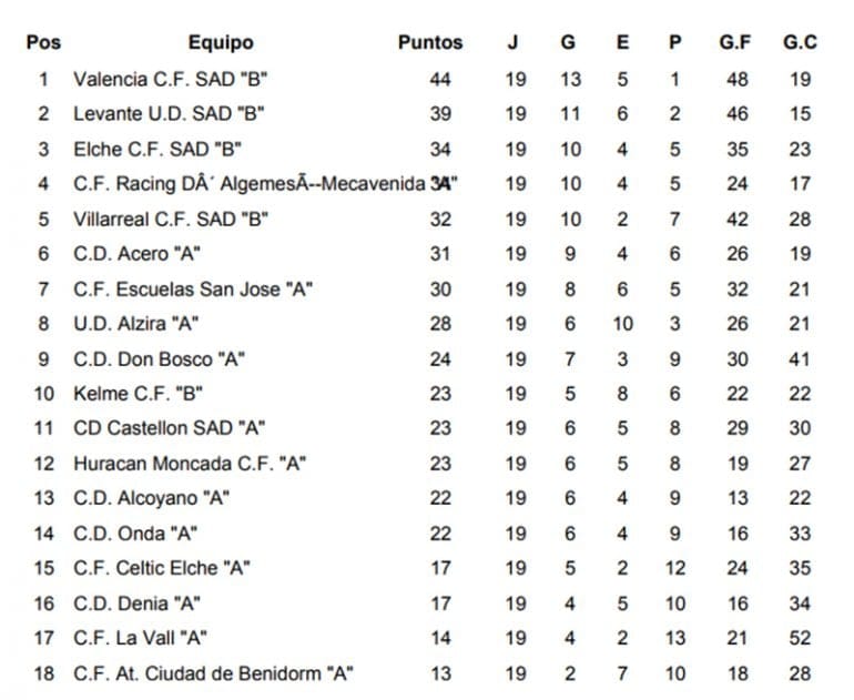 Clasificación Jornada 19 juvenil