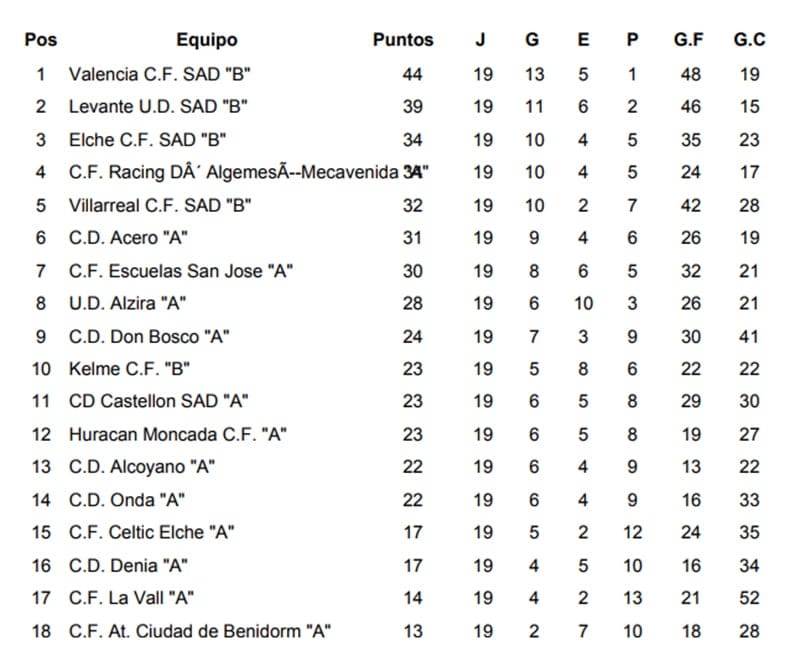 clasificacion jornada 19 juvenil