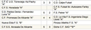 Resultados jornada 12 futbol sala