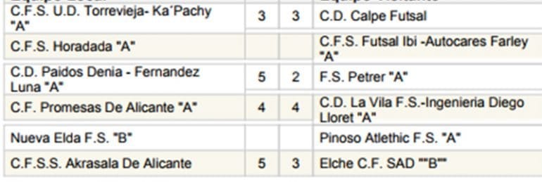 Resultados jornada 12 futbol sala