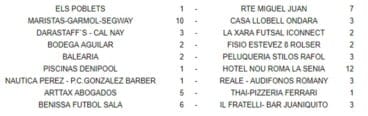 Resultados Jornada 13 Acydma