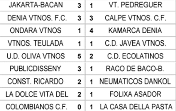 resultados jornada 15