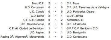 Resultados Jornada 20 Preferente