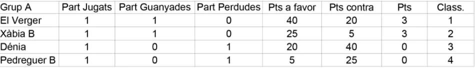 clasificacion jornada 1 pilota a