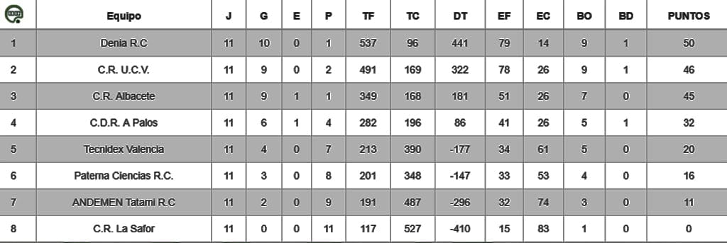 clasificacion jornada 11 rugby