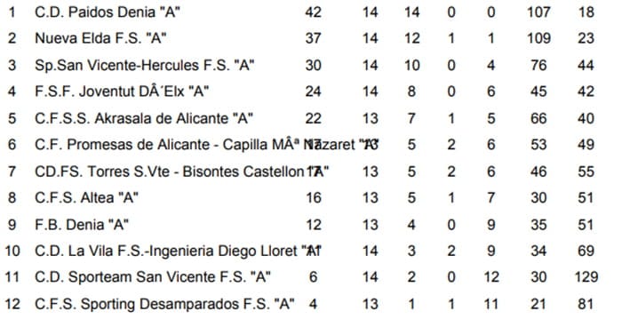 clasificacion jornada 14 cadete