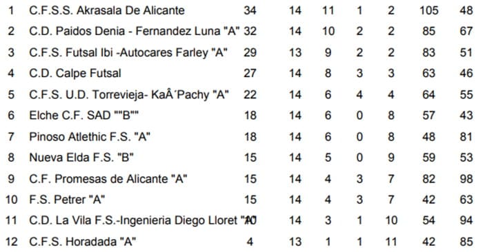 clasificacion jornada 14 juvenil