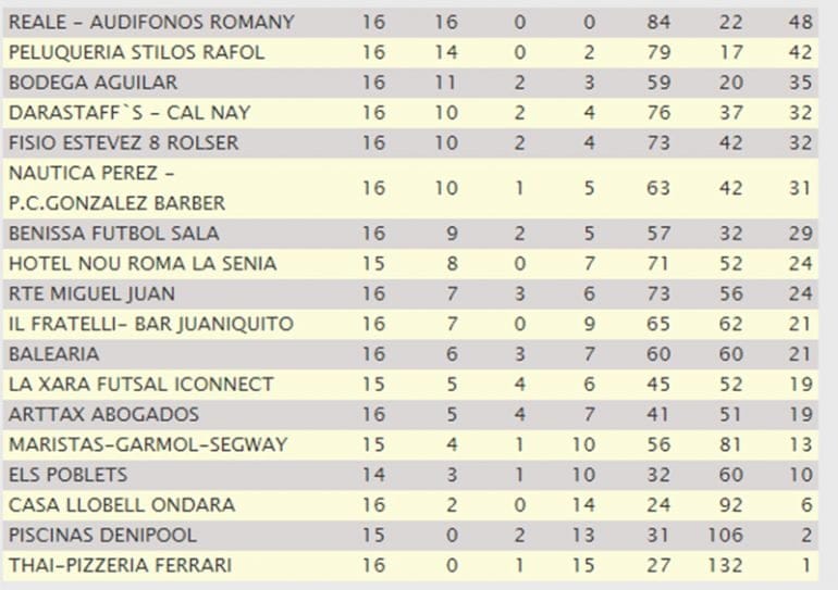 Clasificación Jornada 16 Acydma