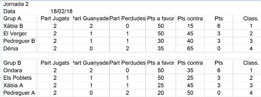 clasificacion jornada 2 lliga raspall
