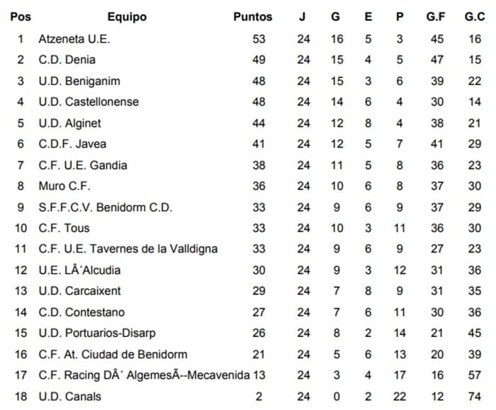 clasificacion jornada 24 preferente